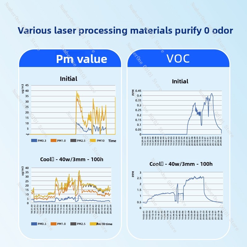 Laser Engraving Machine Smoke  - đánh giá và giá 3D Printing Laser Cutting