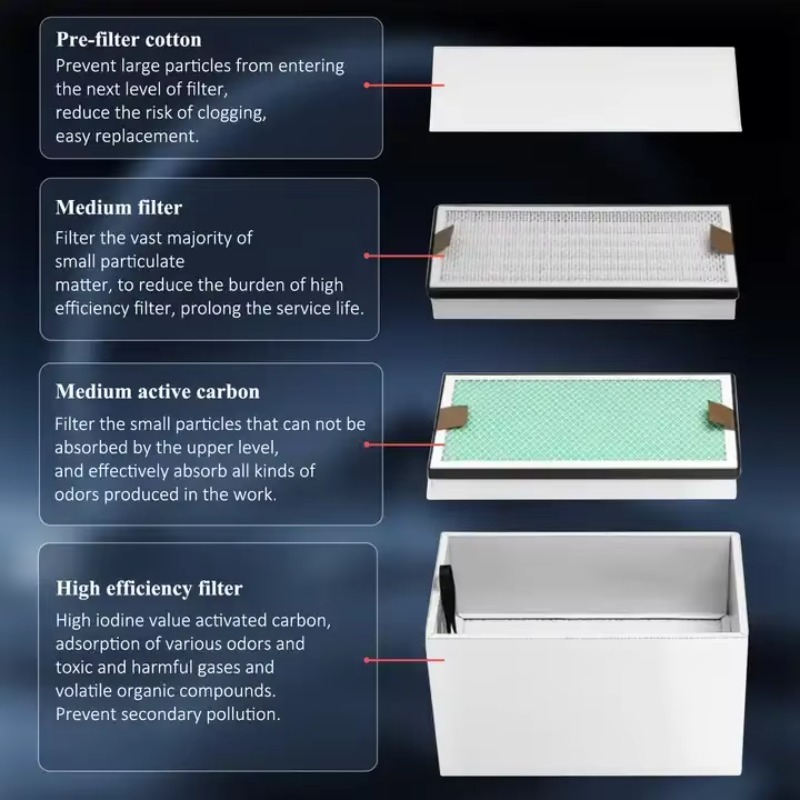 KNOKOO 350W Industrial Fume Ex - đánh giá và giá 3D Printing Industrial