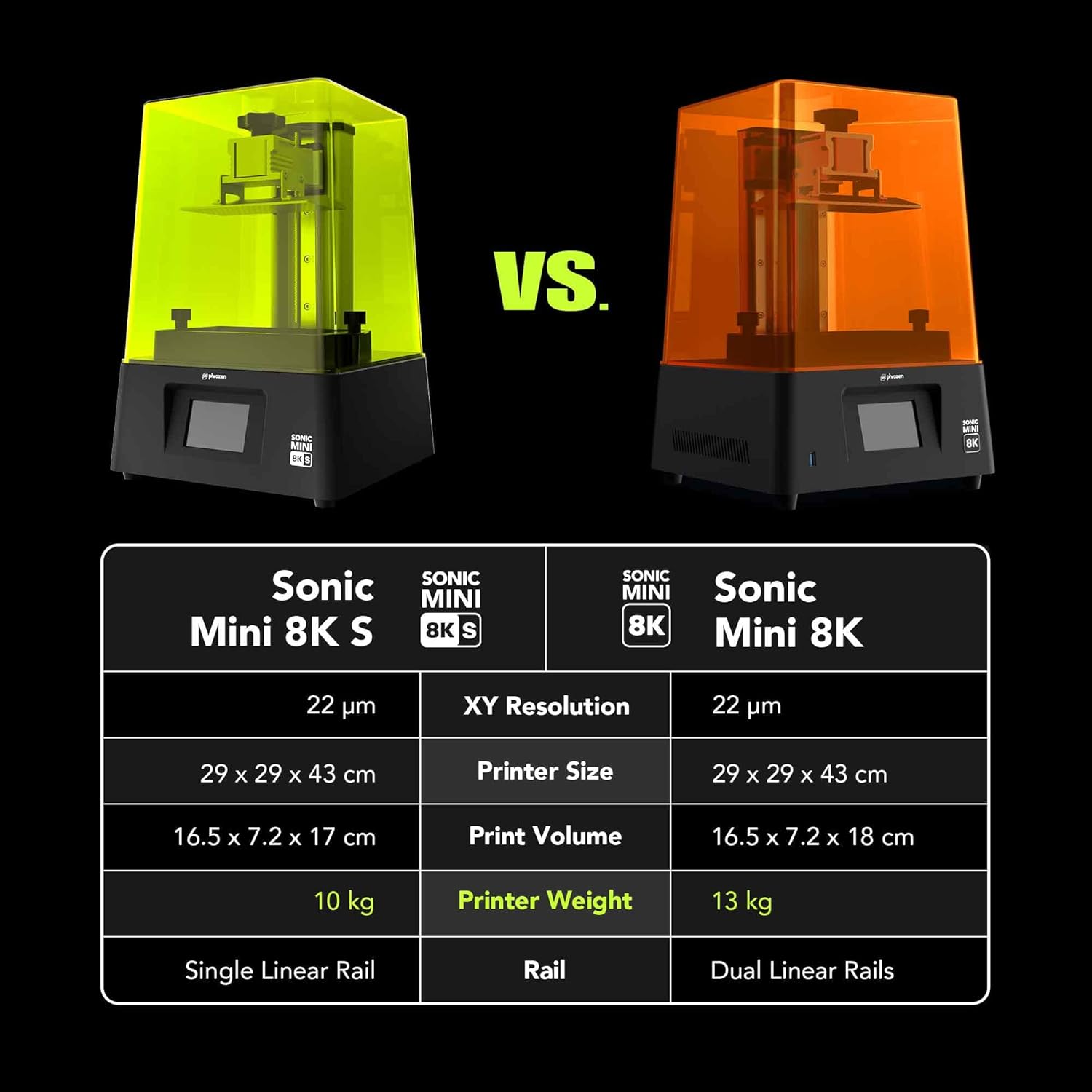 Phrozen Sonic Mini 8KS dental  - đánh giá và giá 3D Printing Dental