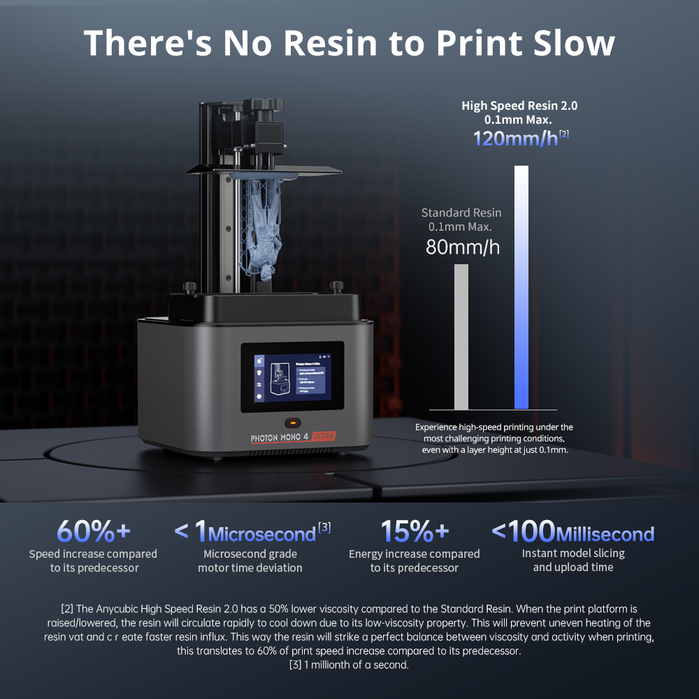 ANYCUBIC Photon Mono 4 Ultra L - đánh giá và giá 3D Printing Uv Sensitive Resin