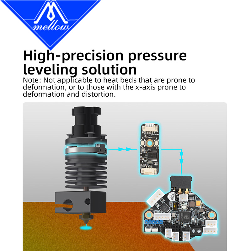 Mellow ALPS-V6 Hotend Smart Le - đánh giá và giá Probe Bltouch Leveling